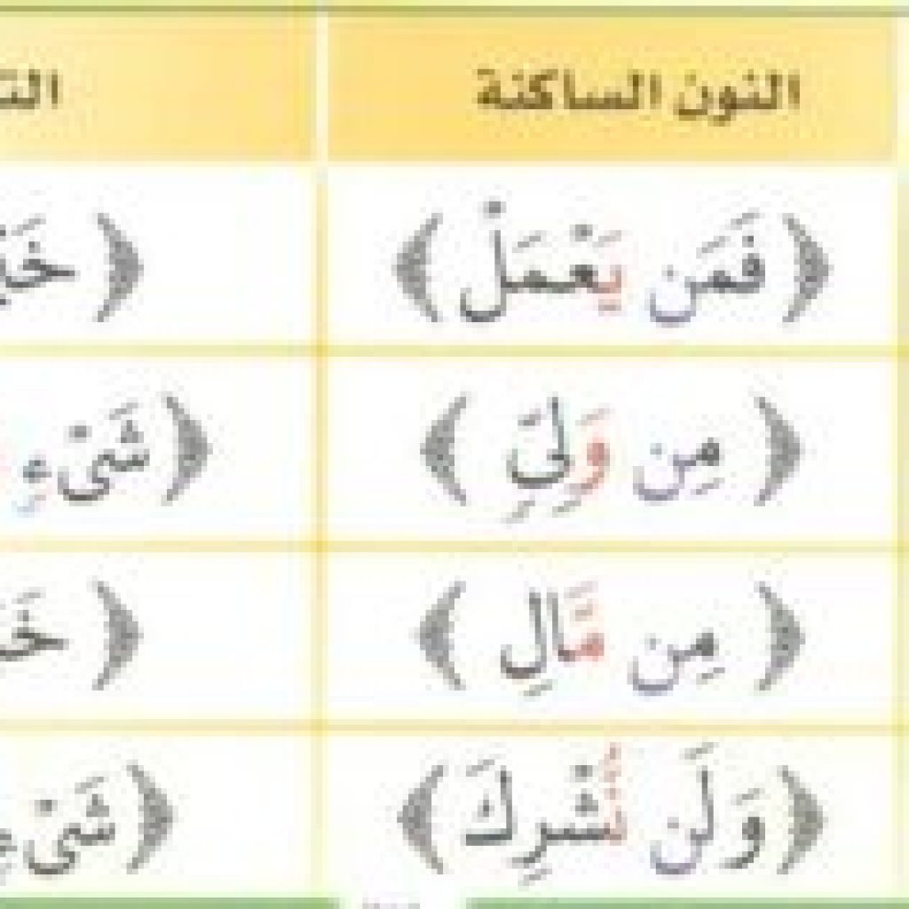 Lessons of Tajweed (Idgham) - riyadalquran