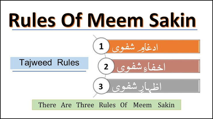 The Rules of Meem Saakinah Tajweed Rules - riyadalquran