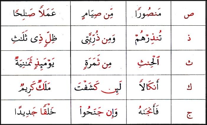 Ikhfaa haqiqi (noon sakina and tanween rules)-Ikfaa rule - riyadalquran